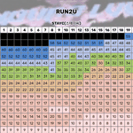 [드루와] 와 결국 스테이씨 4세대 <b>안정</b>권들어왔네