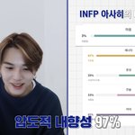 <b>MBTI</b> 내향형 97%라는 아이돌