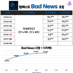 이제 데뷔한 신인인데 초동 6만이면