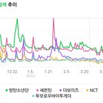 [모두드루와] <b>현재</b> 남녀아이돌그룹 급식인기 순위.jpg