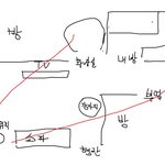 [이것좀봐줘] 가족들의 몰래카메라 사건 어떻게 해야할까요? 현명하게...