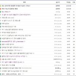 [속보]현 <b>디시</b> 감옥갤러리 상황