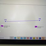 고2인데 내신 얼마나 올려야할까