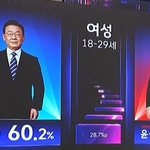 <b>남녀</b><b>비율</b>이래