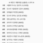 [댓글부탁해] 야 폰이랑 아이패드 색 맞춰사는거어때