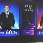 [이것좀봐줘] 2030여성표 <b>결집</b>했네