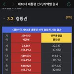 근데 애초에 <b>충청</b>은 보수임