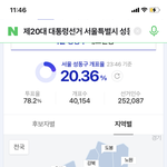 우리동네 윤석열이 <b>역전</b>했네….