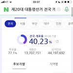 <b>윤석열이</b> 따라잡을거임