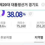 우리지역 빨리 <b>개표</b>됐으면 조켔다
