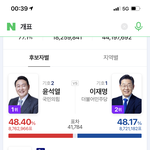 원래 대통령 지지율 <b>이</b>정도로 박<b>터짐</b>?