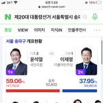우리 <b>지역</b> 생각보다 <b>이</b> 지지자 많네