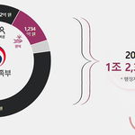 [드루와] <b>여가부</b>폐지 ㅇㅈㄹ 하는것들 ㅈㄴ 빡침