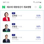 이 사람들은 <b>당선</b> 기대 전혀 없이 나오는 거임?