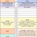 이재명과 윤(이름말할<b>가치</b>가없음)의 인생 차이