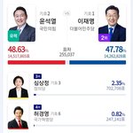 [댓글부탁해] 찢<b>재명</b>은 심상정 찢고싶을듯