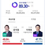 [댓글부탁해] 1번남 1번녀들 <b>발작</b>버튼 이거임ㅋㅋㅋ