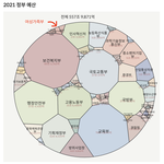 2번남들은 여가부가 무슨