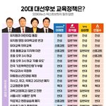 나도 투표권 줘라 ㅅㅂ