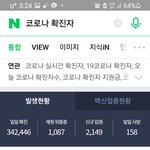 코로나 확진자 34만명이네요