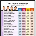 이딴게..대통령..?!