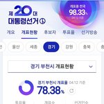 개표율 <b>부천</b>은 뭐임
