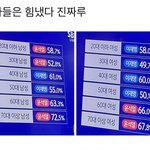 여자들 힘냈다 진짜 <b>수고</b>했어