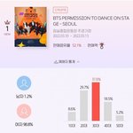 [모두드루와] 방탄 콘서트 연령대 되게 <b>다채</b>롭다