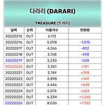 [모두드루와] 트레저 <b>다라리</b> 역주행했네