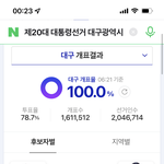 경상도 전라도 <b>투표</b> 비율