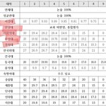 [드루와] <b>논술</b> 볼건데 내신 챙겨야함?
