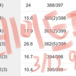 [댓글부탁해] 나 고2 평균 9등급인데 얼마나 오를거같음?