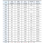 [방탈죄송] 공시생, <b>공준</b>생들 폰팔이로 대거 이동