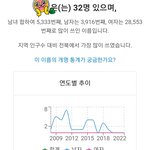 [NCT드림] 와 내 남동생 이름이 젠오보다 더 <b>적다</b>