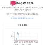 [NCT드림] ㅅㄷ 아빠 이름 넣어봤는데