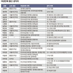 더듬당과 여성단체와의 공생관계