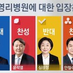 <b>의료</b>민영화 정말 가짜일까