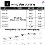 와 위클리 개잘나간다..
