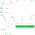 [모두드루와] <b>네이버</b> 역대 10대 연령대 아이돌 검색량 순위.jpg
