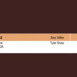 셀레나 <b>티켓파워</b>