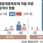 여성할<b>당제</b> 폐지 안했으면 좋겠어요