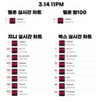 아이들 음원 순위