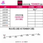 아이들 <b>음판</b> 초동 1일차