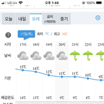 [댓글부탁해] <b>바람세기</b> 3~4정도면 센거야?