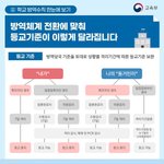 내 친구 확진되면 나도 격리임?