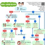 [드루와] 코로나 <b>정책</b>(?) 헷갈리는 애들아 들어와