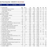 [몬스타엑스] 보이저 <b>월차</b> 아이튠즈 5위