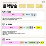 [NCT드림] 음원이 <b>중요</b>한 이유