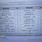 우리학교 <b>대입</b> 입결 어떤 것 같아?