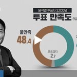 <b>취임식</b> 전 최초로 레임덕 온 대통령